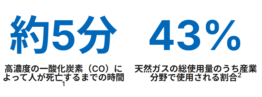 安全性・サステナビリティ・生産性の向上が可能に。堀場製作所がリアルタイムの赤外線ガス分析を実現