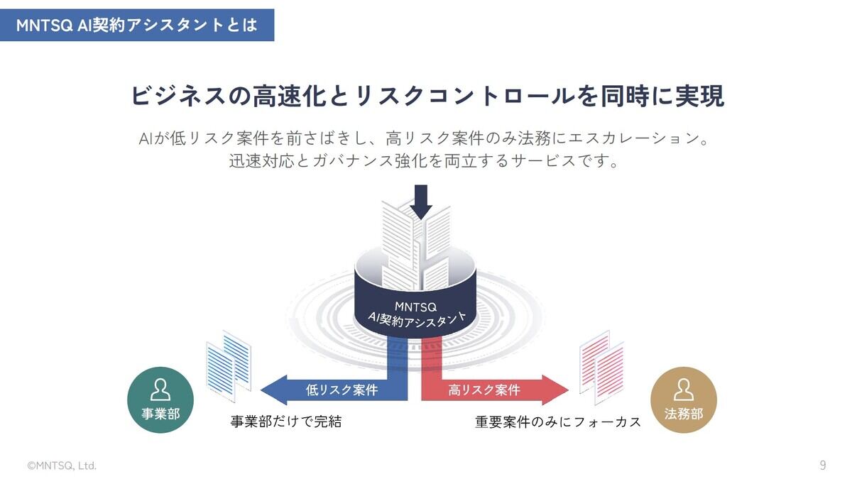 (図)MNTSQ AI契約アシスタント