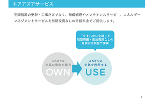 空調設備の管理・運用をアウトソースして、人手不足を解消しながら省エネを実現するという選択肢