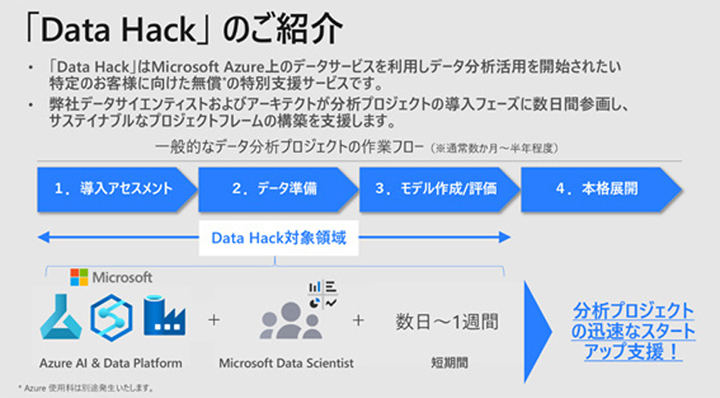 日本マイクロソフトのユーザー企業サポート支援「Data Hack」とは