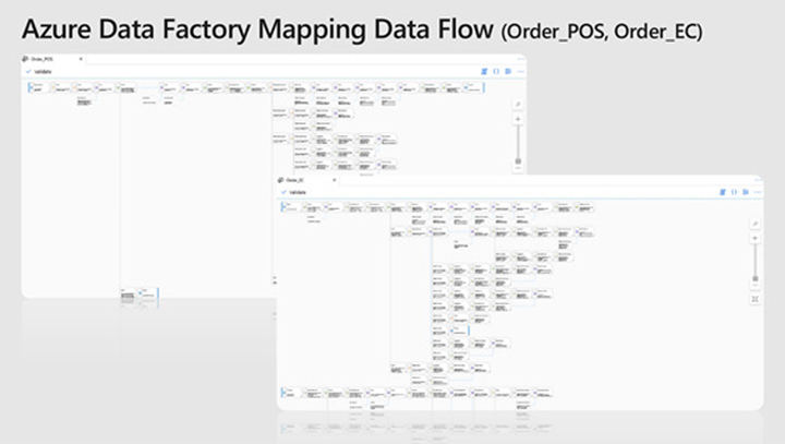 武本 氏が実際に 1 週間程で作成した Data Flow ジョブ（Mapping Data Flow）