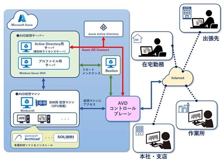 システム概要図