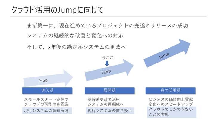 クラウドでしかできないことの実現に向けて