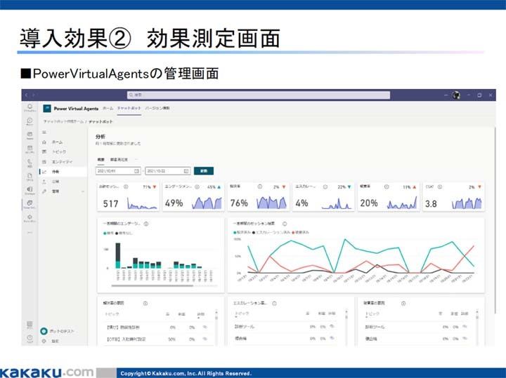 利用状況が一目でわかる、Power Virtual Agents の管理画面