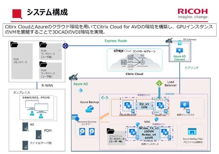 システム構成図