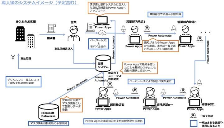 システムイメージ