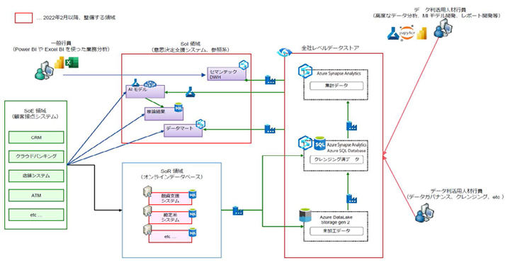 ToBe 基板構成概要