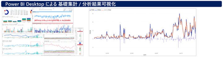 Power BI による基礎集計と分析結果の可視化を実施