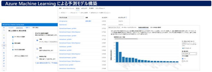 Azure Synapse Analytics によるデータ加工、Azure Machine Learning による予測モデル構築を実施