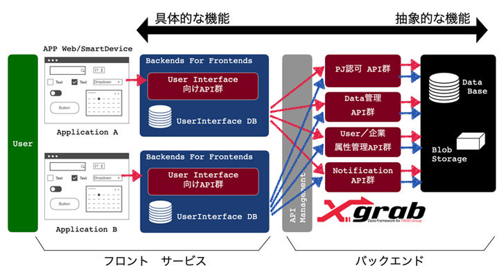 「X-grab」の概要図