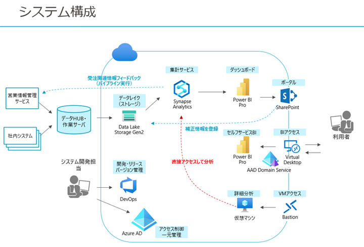 システム構成図