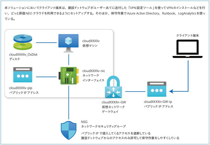 システム構成図