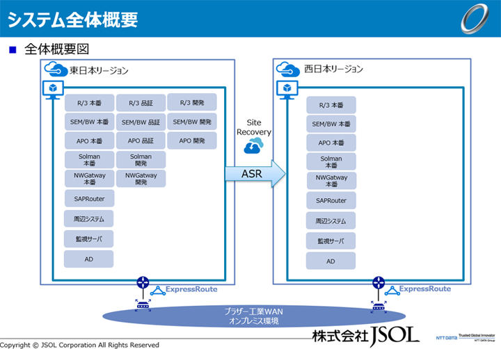 システム概要図