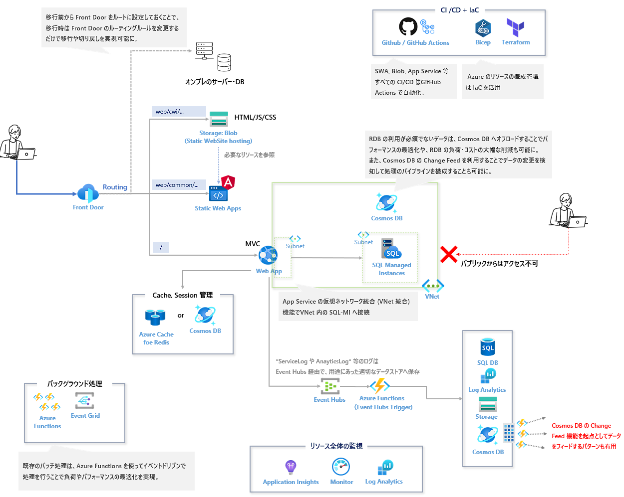 Light-up初日に描かれたPaaS化の構想