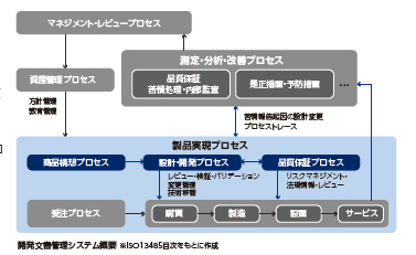 Business b-ridge のシステム概要。Microsoft Azure の高い堅牢性が、ここで取り扱われる数多の機密情報を守っている 出典：東洋ビジネスエンジニアリング|