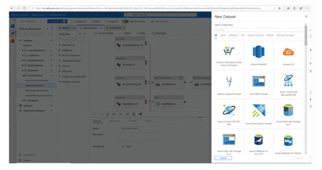 Azure Data Factory では、GUI ベースでデータ基盤のジョブ プロセスを設計、制御することが可能。 ※画像は、マイクロソフトのサイトで公開しているサンプル画面