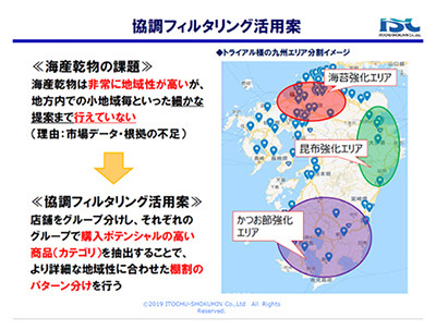 九州地方を北・南・西・海沿い・内陸に分け、協調フィルタリングによる分析を行った