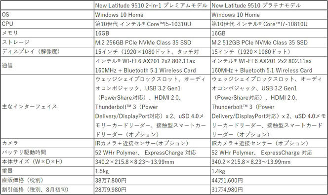 代表的なモデルのスペック