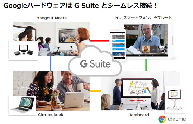 GoogleハードウェアとG Suiteを連携して快適に