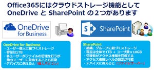 ファイルサーバーとしてのクラウドサービス活用術 第6回 使い勝手はOneDriveとほぼ同じ! クラウドファイルサーバとして「SharePoint」を活用
