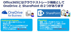 ファイルサーバーとしてのクラウドサービス活用術 第6回 使い勝手はOneDriveとほぼ同じ! クラウドファイルサーバとして「SharePoint」を活用