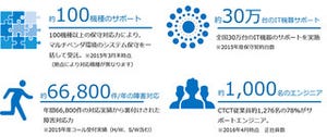 「究極のトラブルシューティング」の実態に迫る 第1回 悲鳴をあげる現場、原因不明のシステム障害にはどう対応すればいいのか