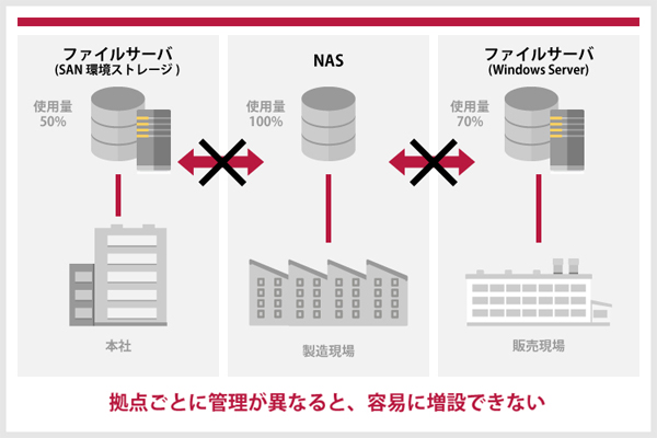 第2回 ファイルサーバ管理の落とし穴_001