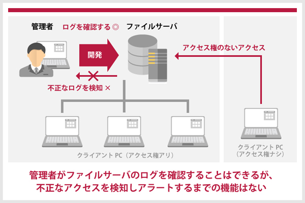 第2回 ファイルサーバ管理の落とし穴_003