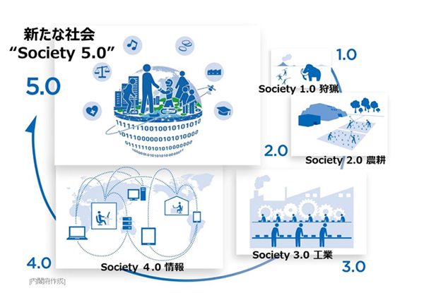 3分でわかるIoT関連用語集_第24回_Society5.0_001