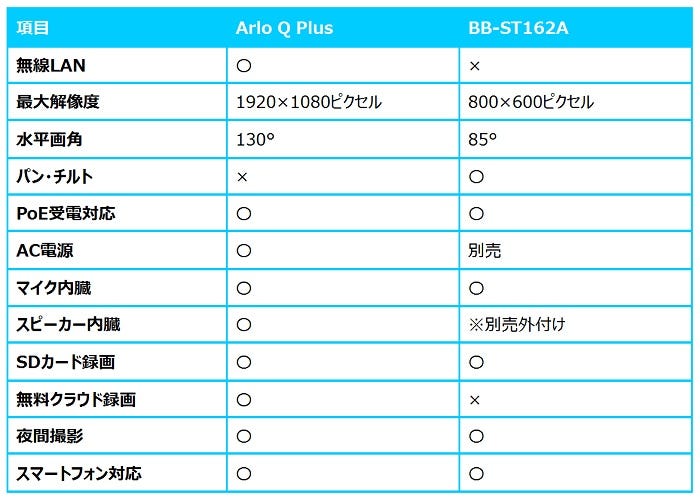 bb st162a 録画 時間