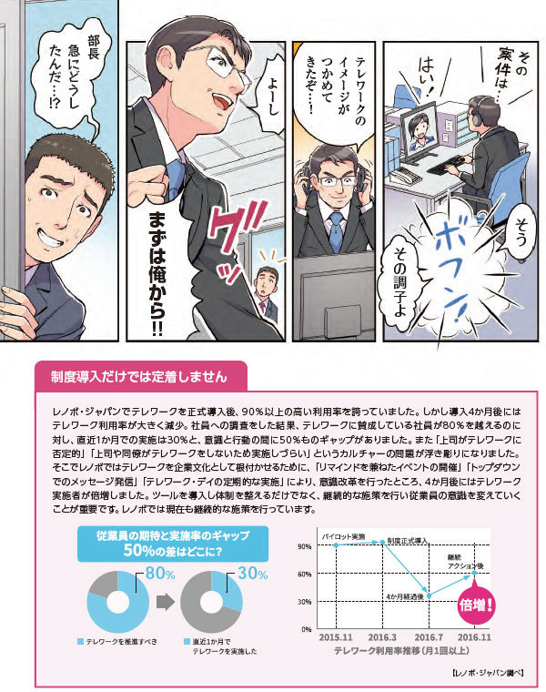 テレワーク定着方法4