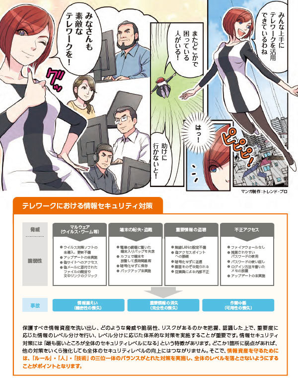緊急テレワーク、対応マニュアル4ページ目