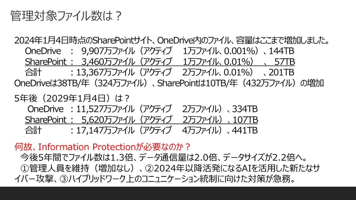 図版