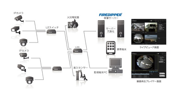 FIREDIPPER システム構成