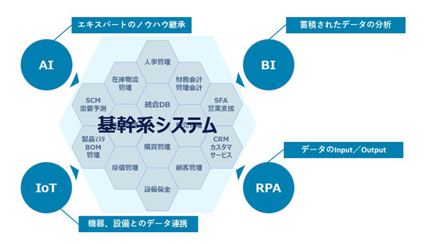 Nttdata2