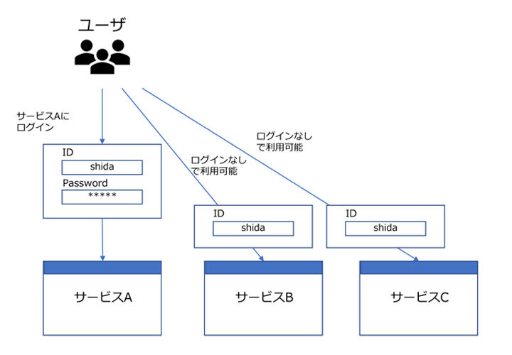 Ntt data001