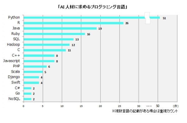 Python動向と試験の活用法 第1回 Python試験が3年強で1万人受検を達成しました。現在、年間1万人受検ペースになりました。