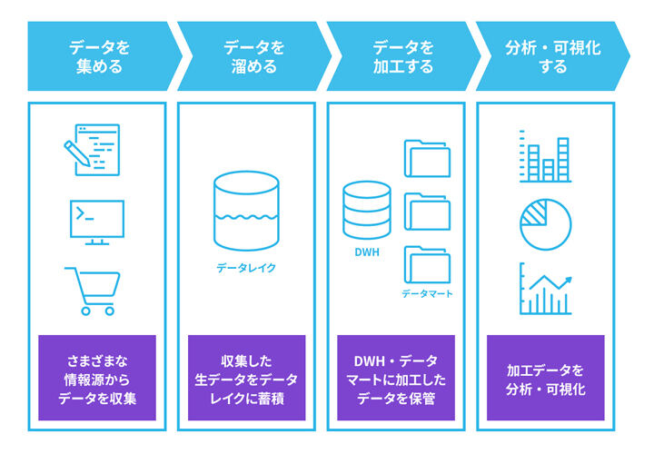 図版
