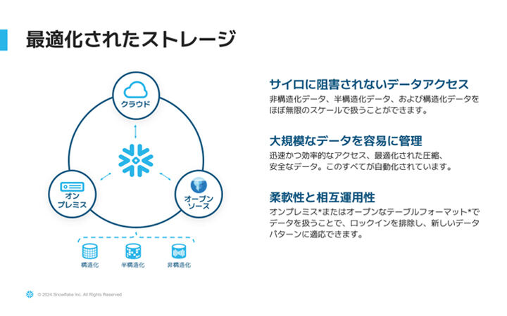 図版