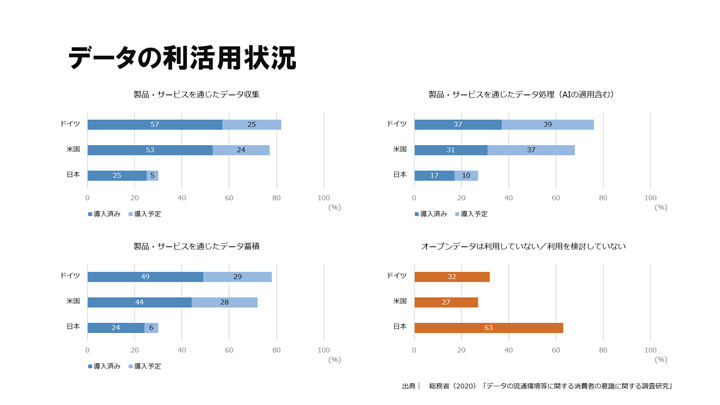 データの利活用状況　説明図版