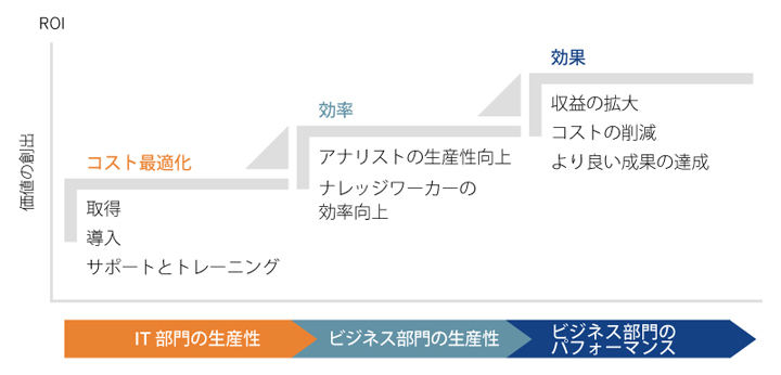 Tableauを導入することで得られるメリットの説明図版