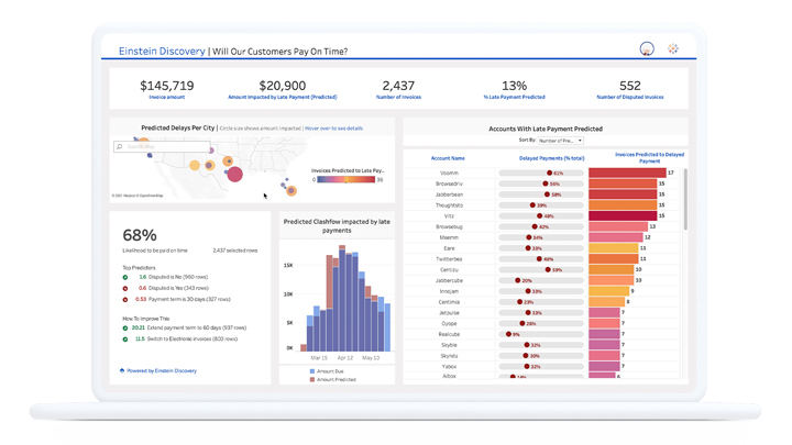 Tableau の Einstein Discoveryの説明グラフ