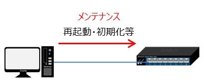 【埼玉発】【NEC】LANスイッチ装置　IP8800/S3650-24T6XW　★2台セット★起動確認済、初期化済★　(9-4272)