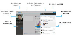コラボレーションの参考画像
