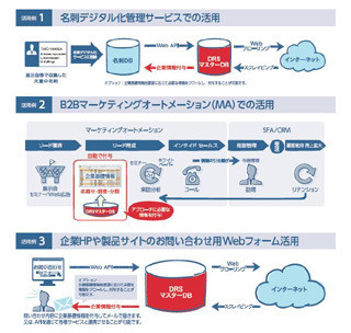 リード トップ 使え ない