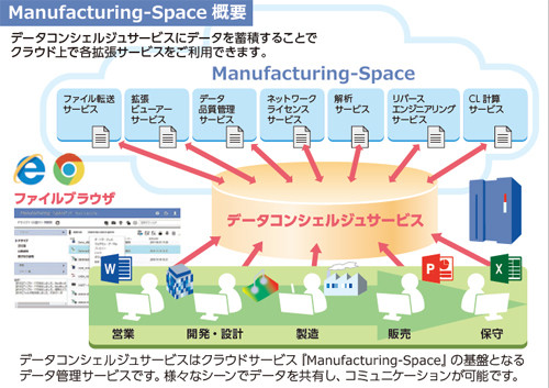 「Manufacturing-Space」データコンシェルジュの概要