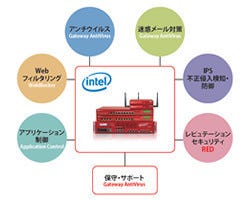 スループット値に惑わされるな! セキュリティ効果を最大限に発揮する真のUTM製品とは!? | TECH+（テックプラス）