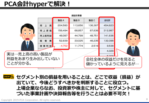セグメントにまで踏み込んだグループ会計を実践することは、これまで把握できなかったインサイトを得ることに繋がる