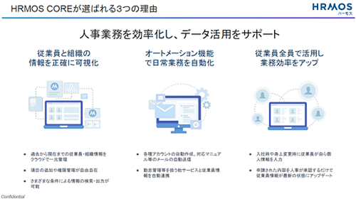 HRMOSは、従業員と組織に関する情報を統合し可視化してくれる