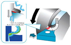 ホットスポットの冷却の悪い例